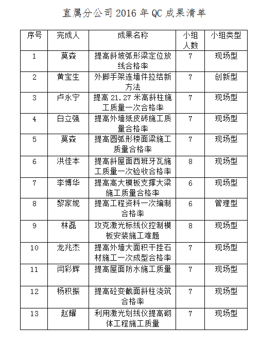 bifa·必发(中国集团)唯一官方网站